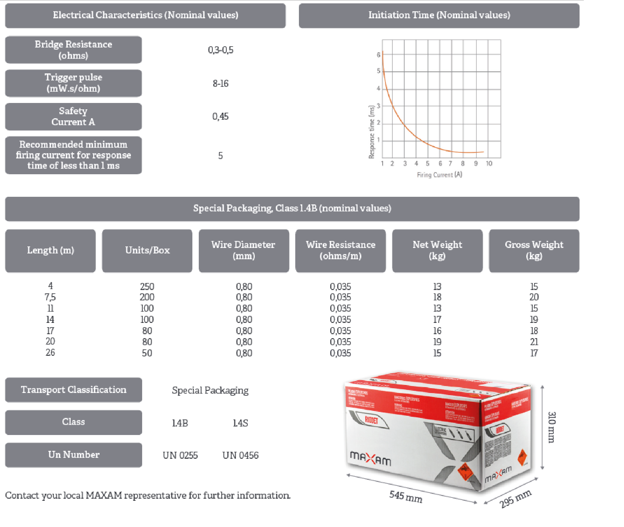 technical characteristics